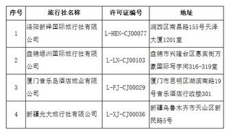文旅部強(qiáng)化出境游市場(chǎng)監(jiān)管，16家旅行社業(yè)務(wù)資格被取消