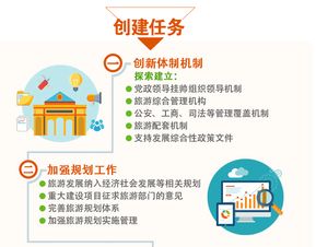 《全域旅游示范區(qū)創(chuàng)建工作導(dǎo)則》解讀與旅游業(yè)務(wù)實(shí)踐指南