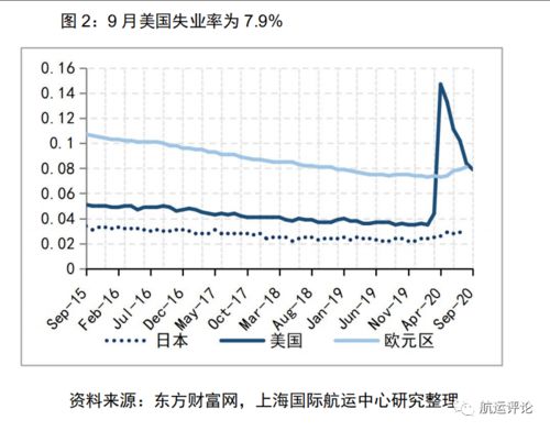 國(guó)際集裝箱運(yùn)輸市場(chǎng)雙周報(bào)（09.21-10.04） 進(jìn)出口貿(mào)易驅(qū)動(dòng)下的運(yùn)價(jià)波動(dòng)與航線(xiàn)調(diào)整